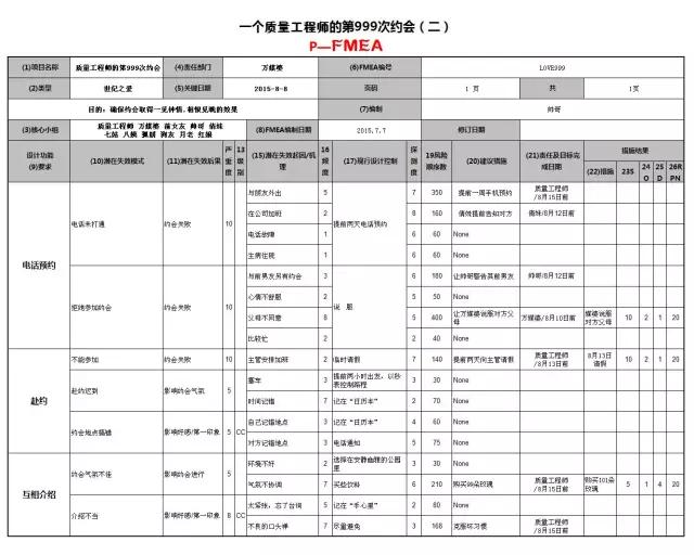 被拒絕？不存在的，F(xiàn)MEA幫你提高約會成功率