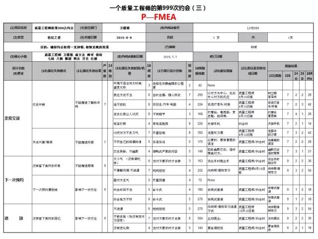 被拒絕？不存在的，F(xiàn)MEA幫你提高約會成功率