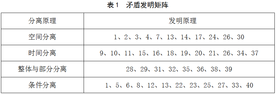 基于TRIZ優(yōu)化設(shè)計(jì)塔式起重機(jī)制動器
