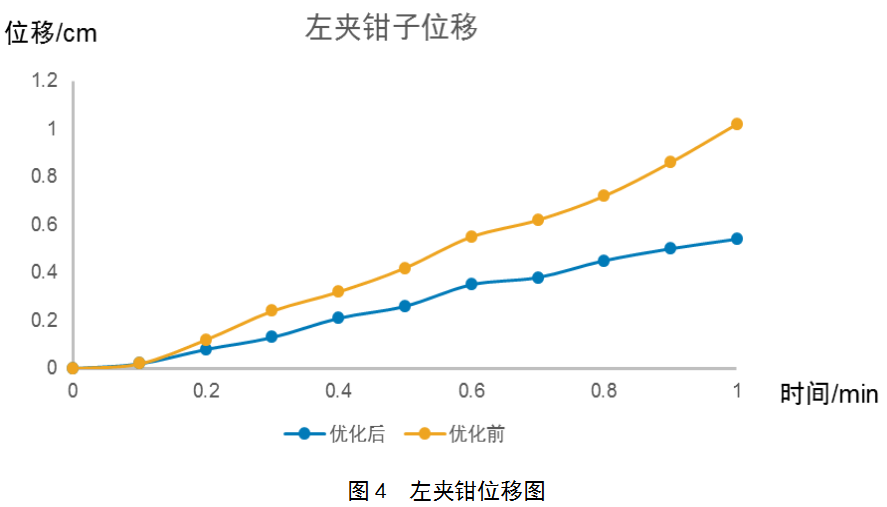基于TRIZ優(yōu)化設(shè)計(jì)塔式起重機(jī)制動器