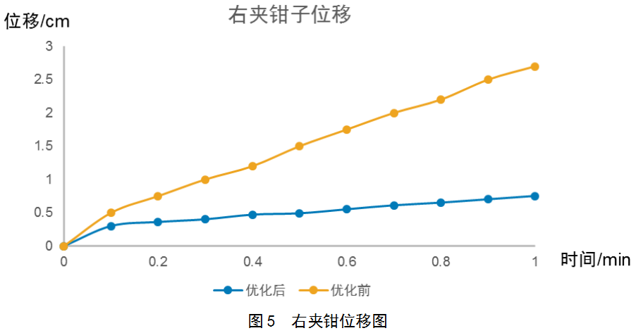 基于TRIZ優(yōu)化設(shè)計(jì)塔式起重機(jī)制動器