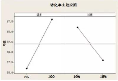 一分鐘，帶你了解DOE！