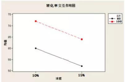 一分鐘，帶你了解DOE！