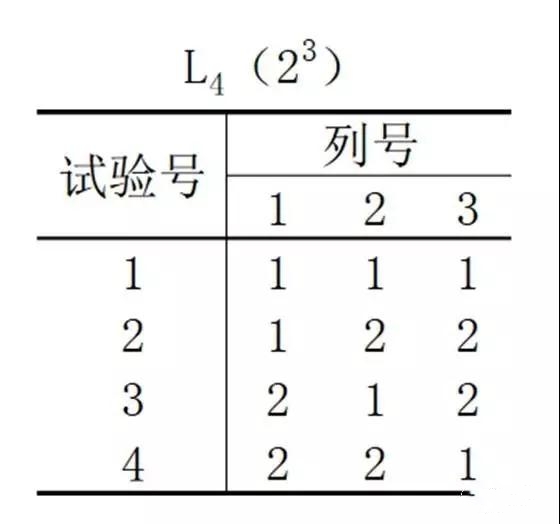 基于DOE試驗(yàn)設(shè)計科學(xué)養(yǎng)雞