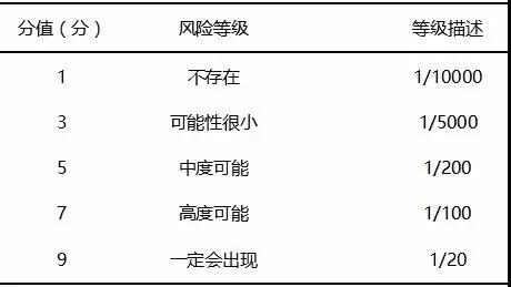 基于FMEA改進檢驗標(biāo)本采集流程