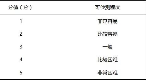 基于FMEA預(yù)防兒科門診錯誤給藥