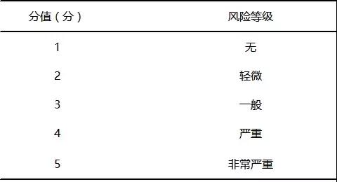 基于FMEA預(yù)防兒科門診錯誤給藥
