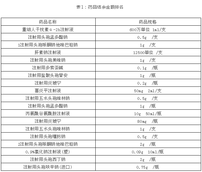 FMEA在結(jié)余藥品內(nèi)控審計(jì)中的應(yīng)用