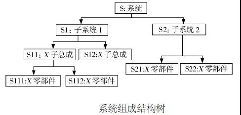 DFMEA在國產(chǎn)汽油機節(jié)流閥體的改進設計中的應用