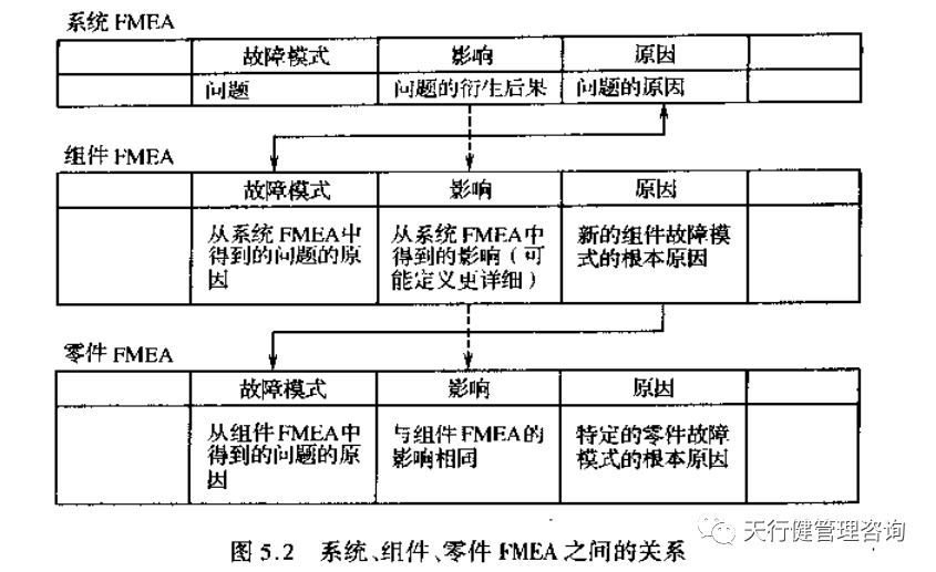 何謂系統(tǒng)FMEA