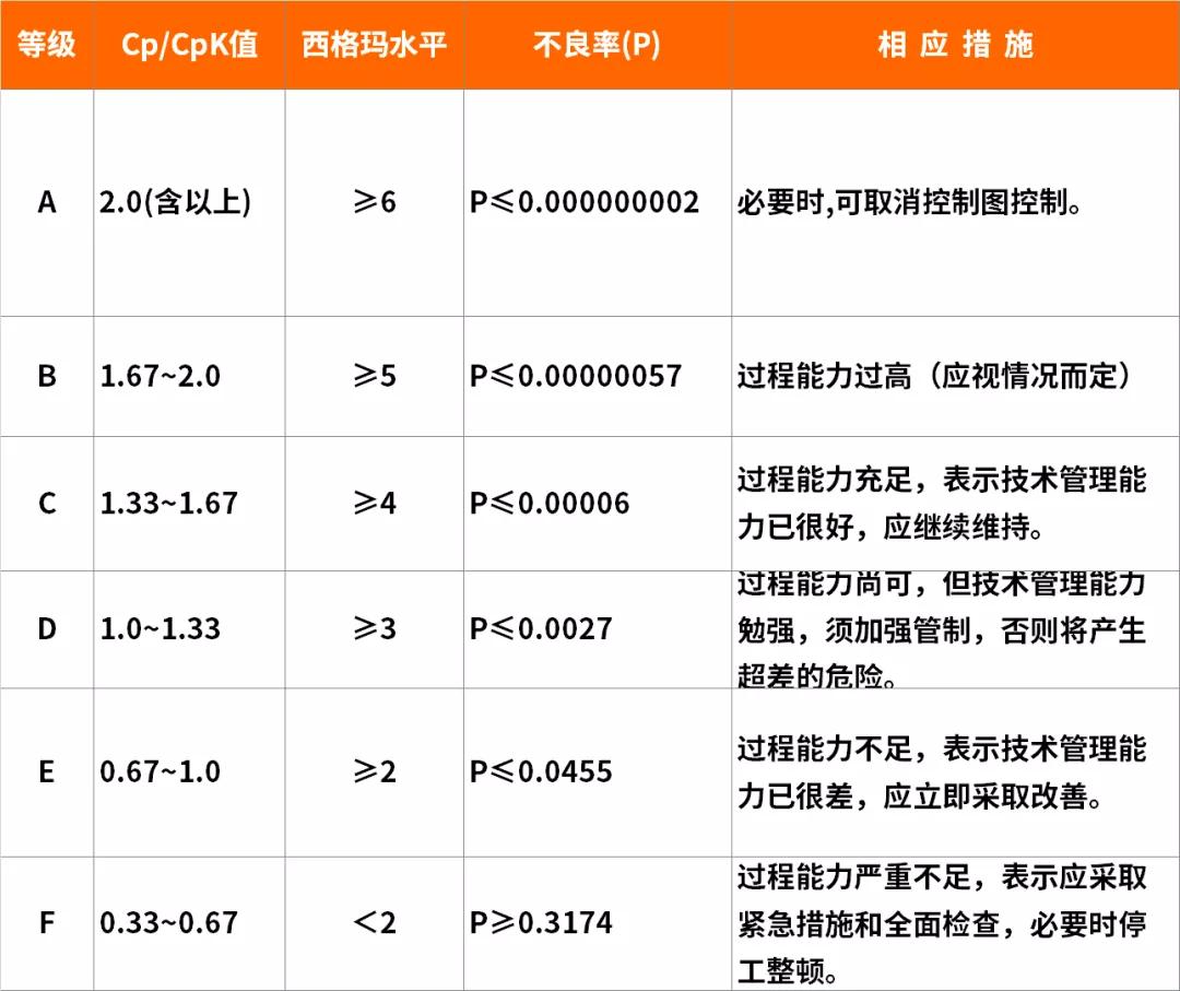 SPC改進篇：當前降本是“剛需”，過程分析和改善必不可少