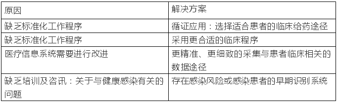 運(yùn)用精益六西格瑪降低醫(yī)療保健相關(guān)感染的風(fēng)險