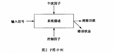 應(yīng)用FMEA提高電動(dòng)汽車齒輪箱的可靠性水平
