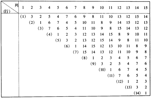 六西格瑪設(shè)計：如何進(jìn)行實驗設(shè)計