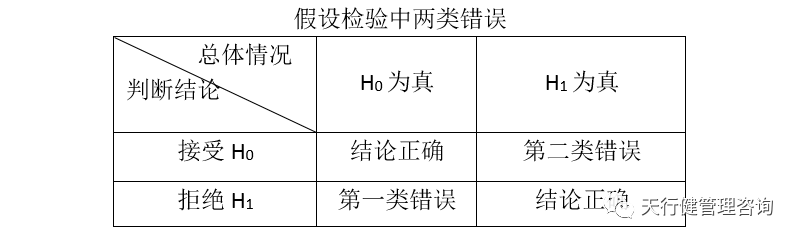 六西格瑪項(xiàng)目分析階段：假設(shè)檢驗(yàn)