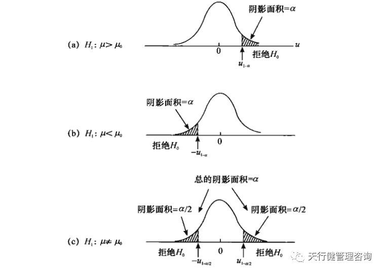 六西格瑪項(xiàng)目分析階段：假設(shè)檢驗(yàn)