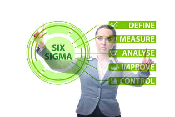 Lean Six Sigma: 為什么我們需要“精益六西格瑪”？