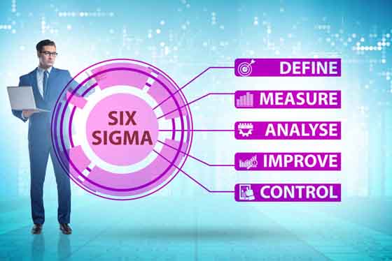 敏捷六西格瑪（Agile Six Sigma）管用么？