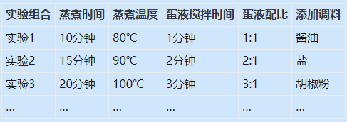 如何運(yùn)用DOE（實(shí)驗(yàn)設(shè)計(jì)）找到蒸蛋的最佳參數(shù)組合？