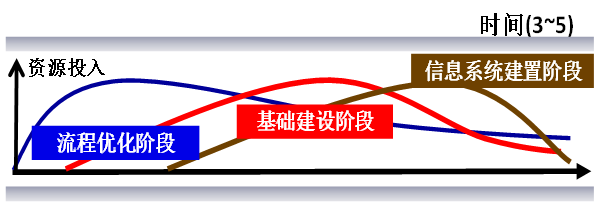 1732604721264016.png 如何用六西格瑪設(shè)計管理方法提升產(chǎn)品競爭力?