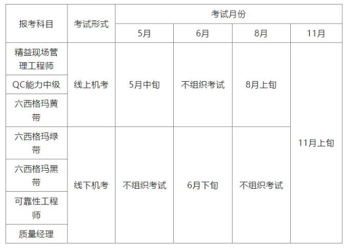 重磅！2025年中國質(zhì)量協(xié)會六西格瑪考試新規(guī)來襲