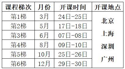 2025年Minitab軟件實用培訓(xùn)課程（應(yīng)用統(tǒng)計學(xué)）總表