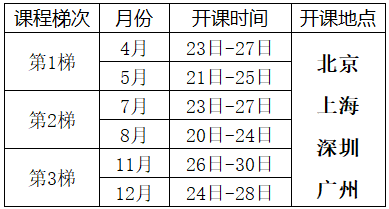 2025年六西格瑪設計DFSS培訓課程總表（經(jīng)典）