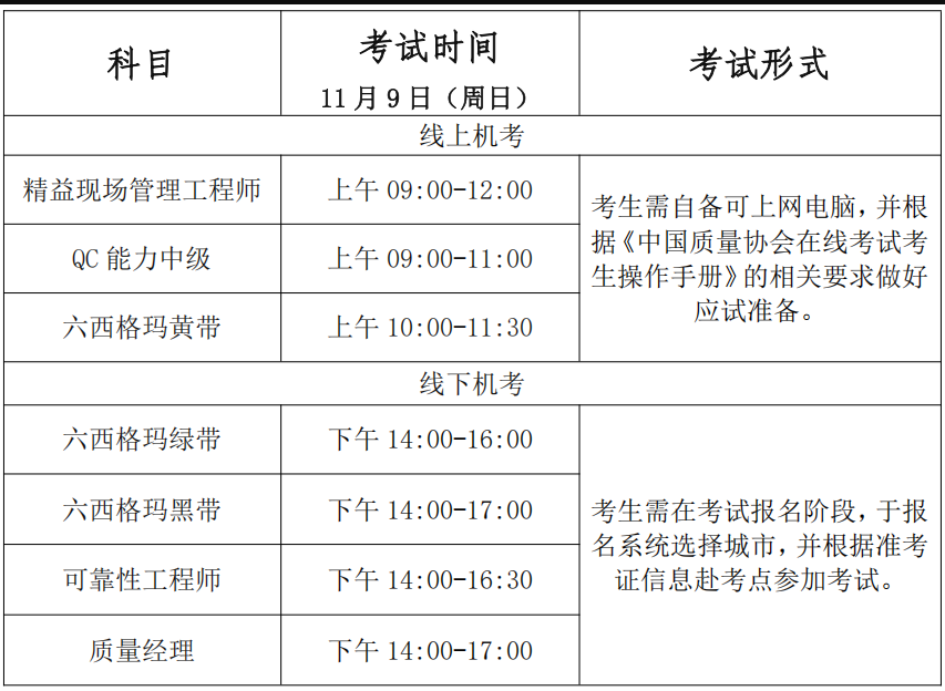 中國質(zhì)量協(xié)會(huì)六西格瑪專業(yè)能力考試，2025年第二批考試時(shí)間