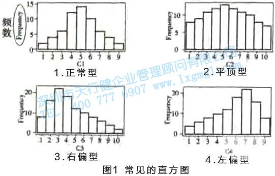 尋找質(zhì)量問(wèn)題的直觀(guān)工具2—直方圖