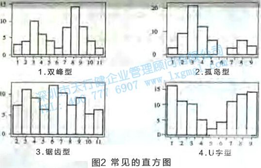 尋找質(zhì)量問(wèn)題的直觀(guān)工具2—直方圖