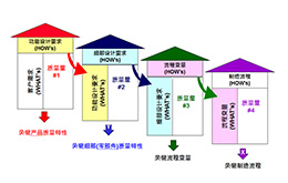 8月份 質(zhì)量功能展開(kāi)(QFD)培訓(xùn)課程 8月份 質(zhì)量功能展開(kāi)(QFD)培訓(xùn)課程