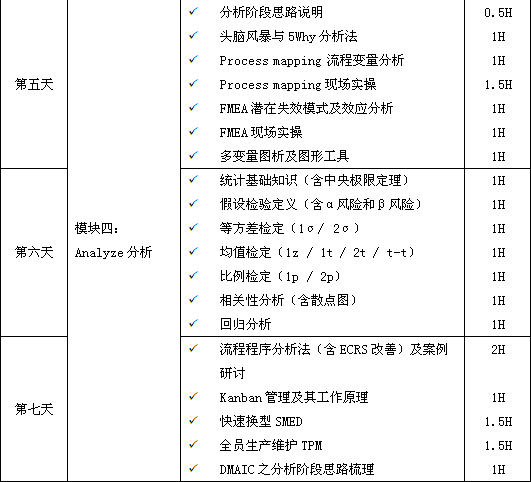 六西格瑪綠帶培訓(xùn)，瞬間點(diǎn)亮你的品質(zhì)生活！