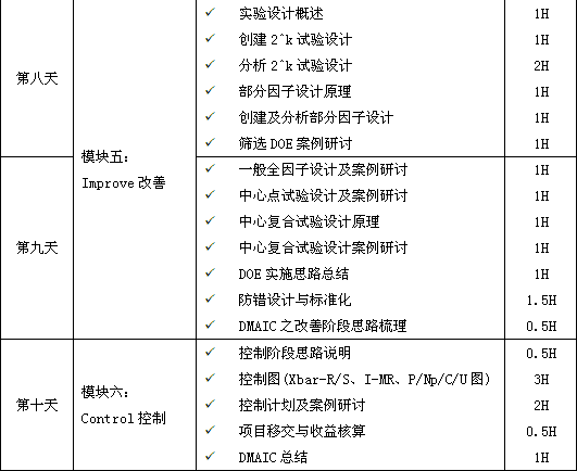六西格瑪綠帶培訓(xùn)，瞬間點(diǎn)亮你的品質(zhì)生活！