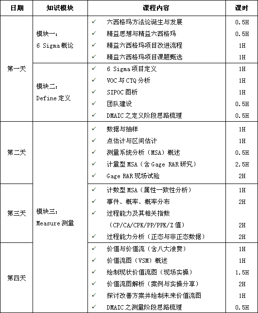 六西格瑪綠帶培訓(xùn)，瞬間點(diǎn)亮你的品質(zhì)生活！