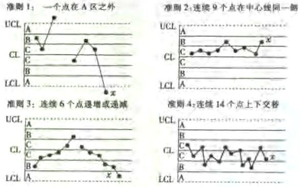 統(tǒng)計(jì)制程控制spc之哪類(lèi)特性需要應(yīng)用SPC