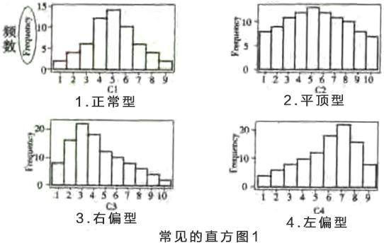 尋找質(zhì)量問題的直觀工具2—直方圖