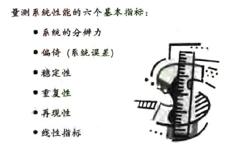 什么是量測系統(tǒng)？