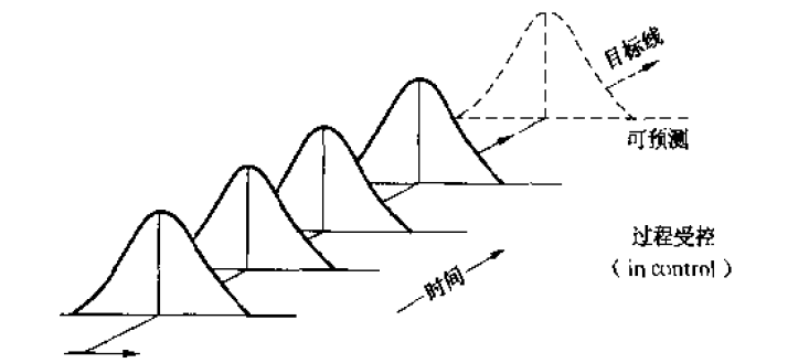 正常波動(dòng)與異常波動(dòng)
