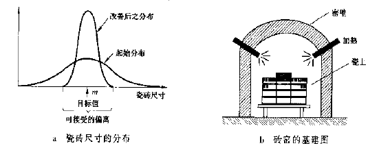 如何用行動(dòng)去減少波動(dòng)源