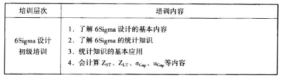 如何進行六西格瑪設(shè)計培訓(xùn)
