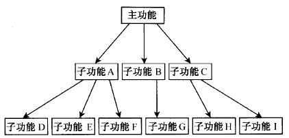 什么是概念設(shè)計？