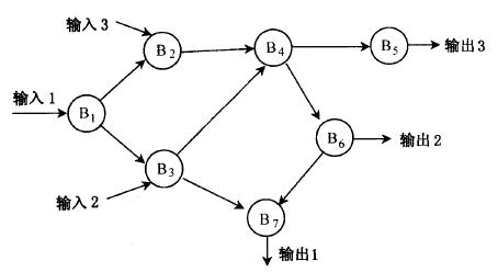產(chǎn)品的原理設計