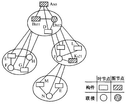 產(chǎn)品的結構設計