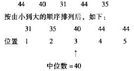 中位數(shù)與眾數(shù)的測量計算方法