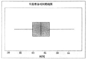 什么是箱線圖？