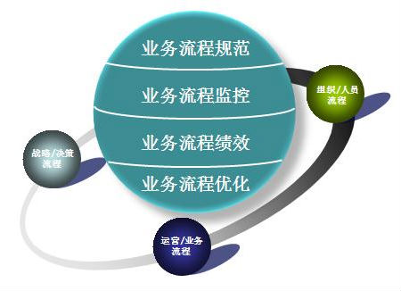 企業(yè)如何進(jìn)行流程管理