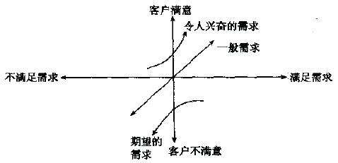 如何進行質(zhì)量功能展開？