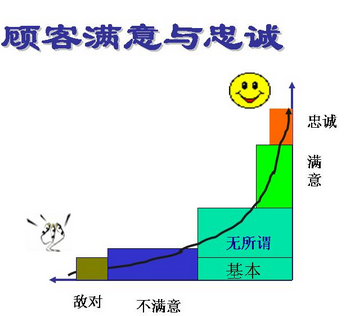 六西格瑪測量階段的一些相關(guān)指標