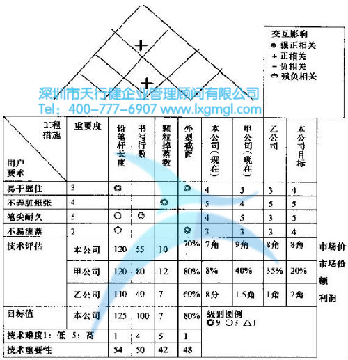 質(zhì)量屋的實例應(yīng)用講解