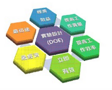 DOE試驗(yàn)設(shè)計(jì)之DOE實(shí)驗(yàn)設(shè)計(jì)優(yōu)勢(shì)與原則
